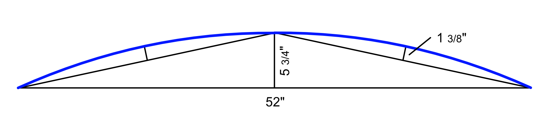 taffrail template v3 measurements